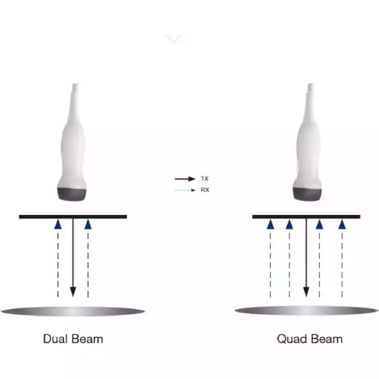 Q-beam