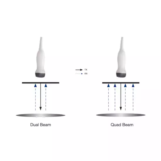 Q-beam