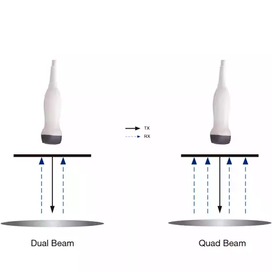 Q-beam